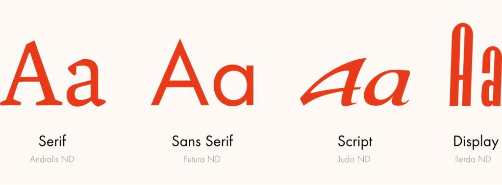 diferencias de tipografías